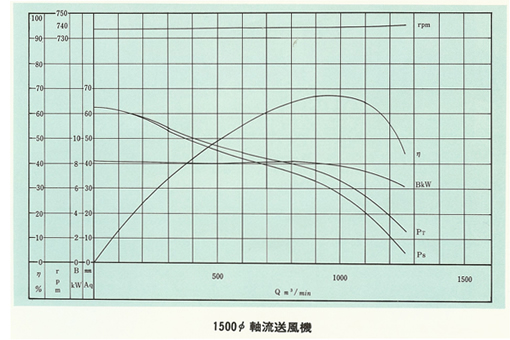 軸流送風機